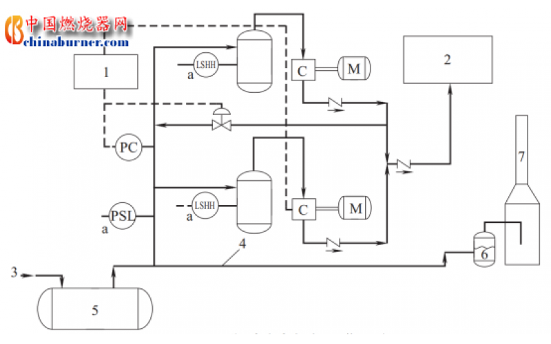 基礎知識-火炬系統簡介