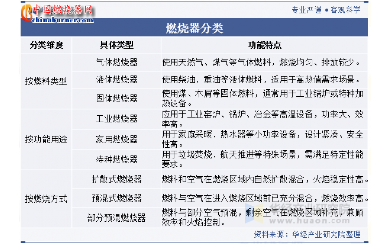 中國燃燒器行業發展前景展望，在燃燒設備中集成高效換熱器，最大化回收余熱