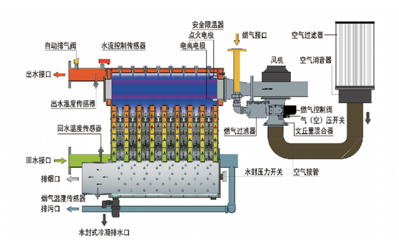 鍋爐燃料燃燒計(jì)算，真的復(fù)雜到讓人卻步？一文讀懂！附：鍋爐燃燒系統(tǒng)計(jì)算